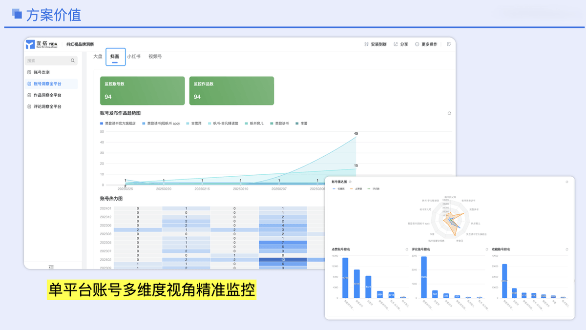 单平台账号精准视角监控，精准“体检”平台账号！
