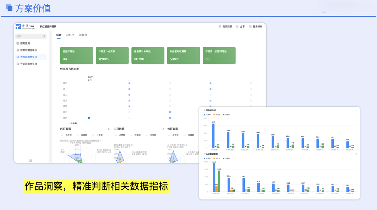 作品洞察，让优秀作品不埋没！