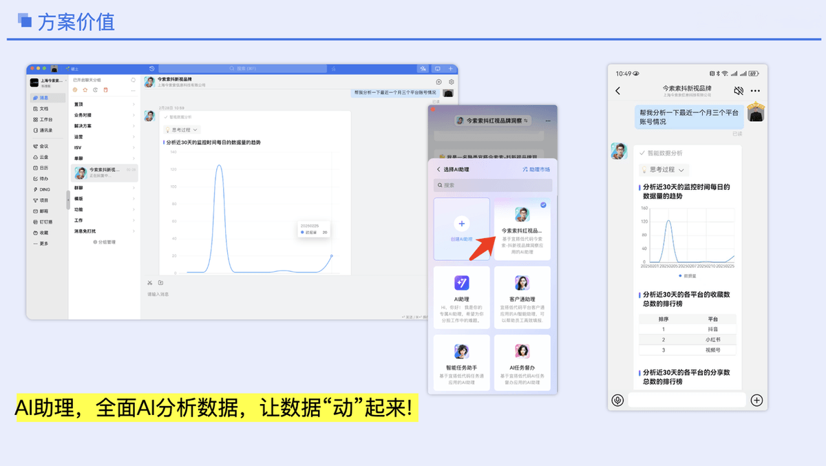 AI“抖红视”超级助理，让数据精准指向业务！